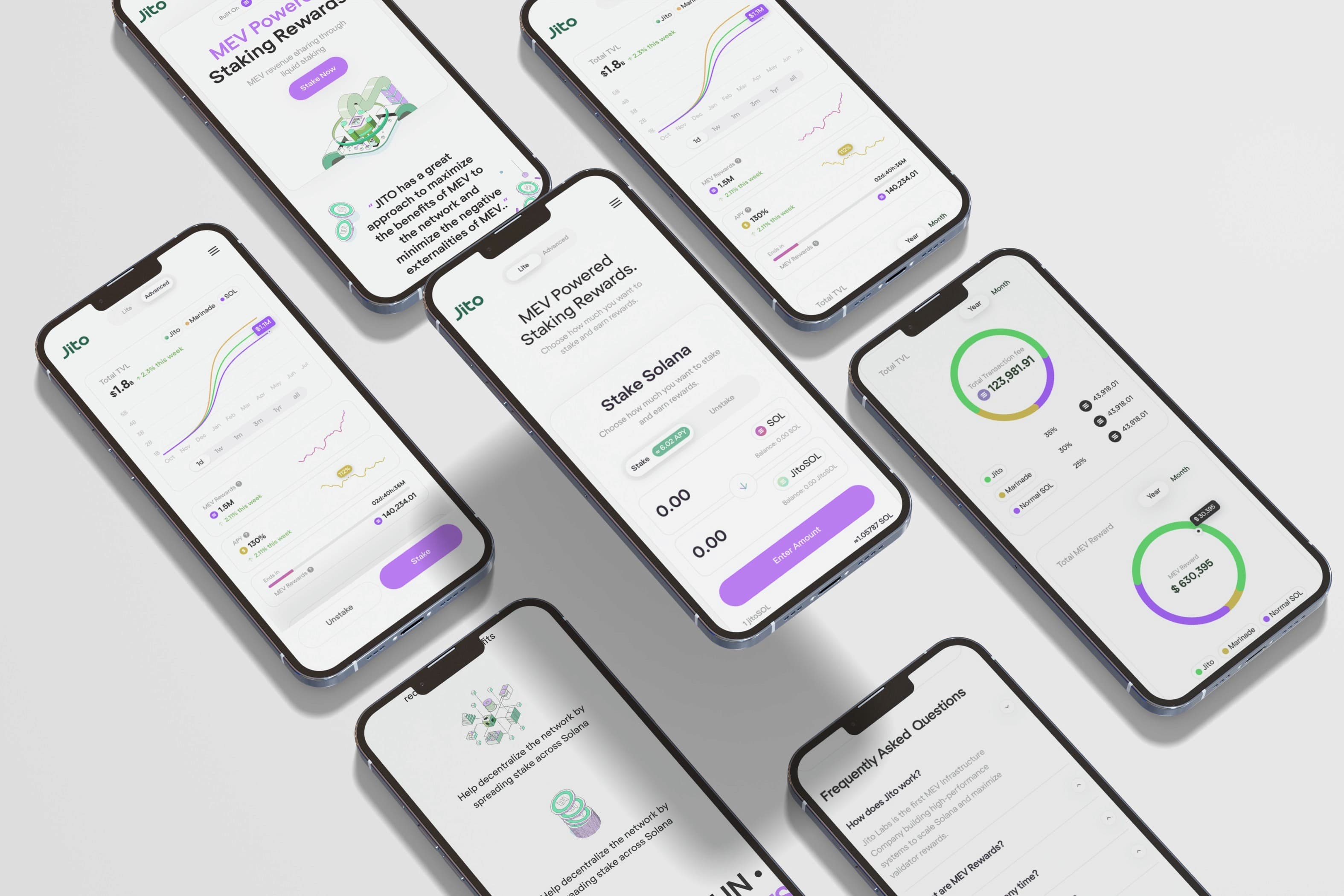 Advanced staking dashboard with strategy analytics