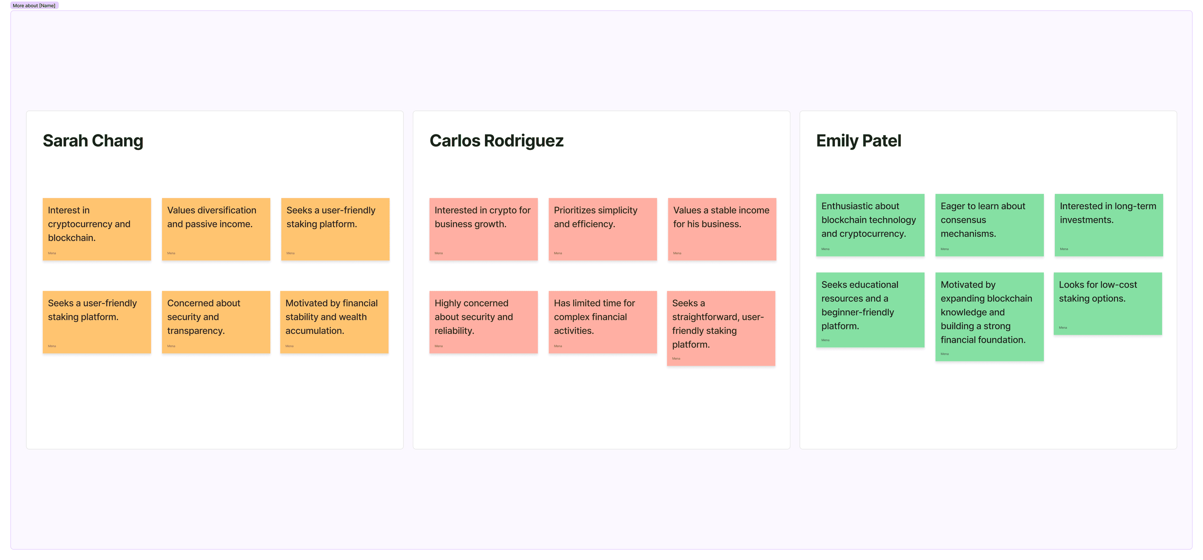 Synthesised insights across the three personas