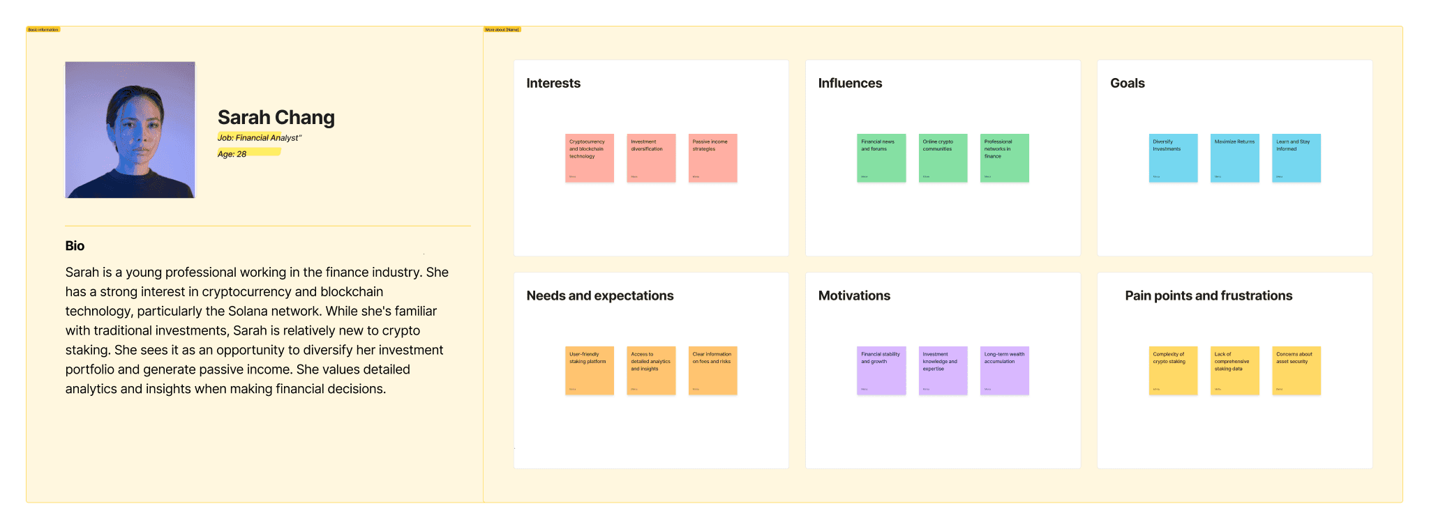 User persona — Sarah Chung, financial analyst