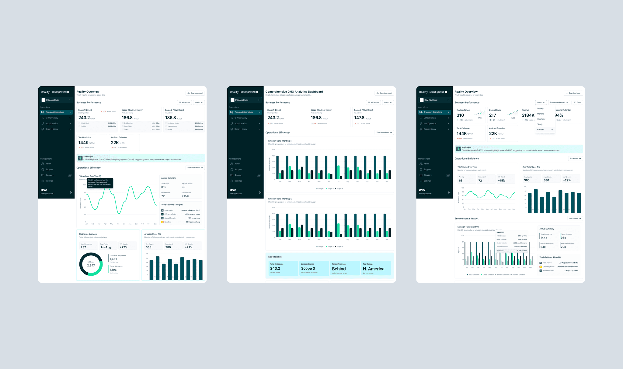 Reality Overview — business performance and emissions dashboards across scopes