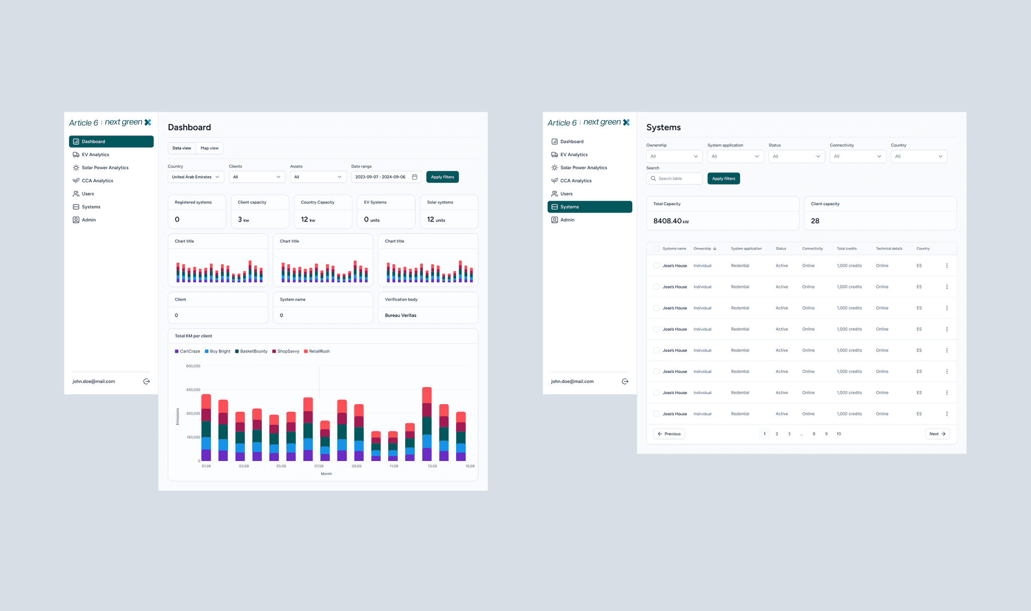 The Reality platform — dashboard and systems management views