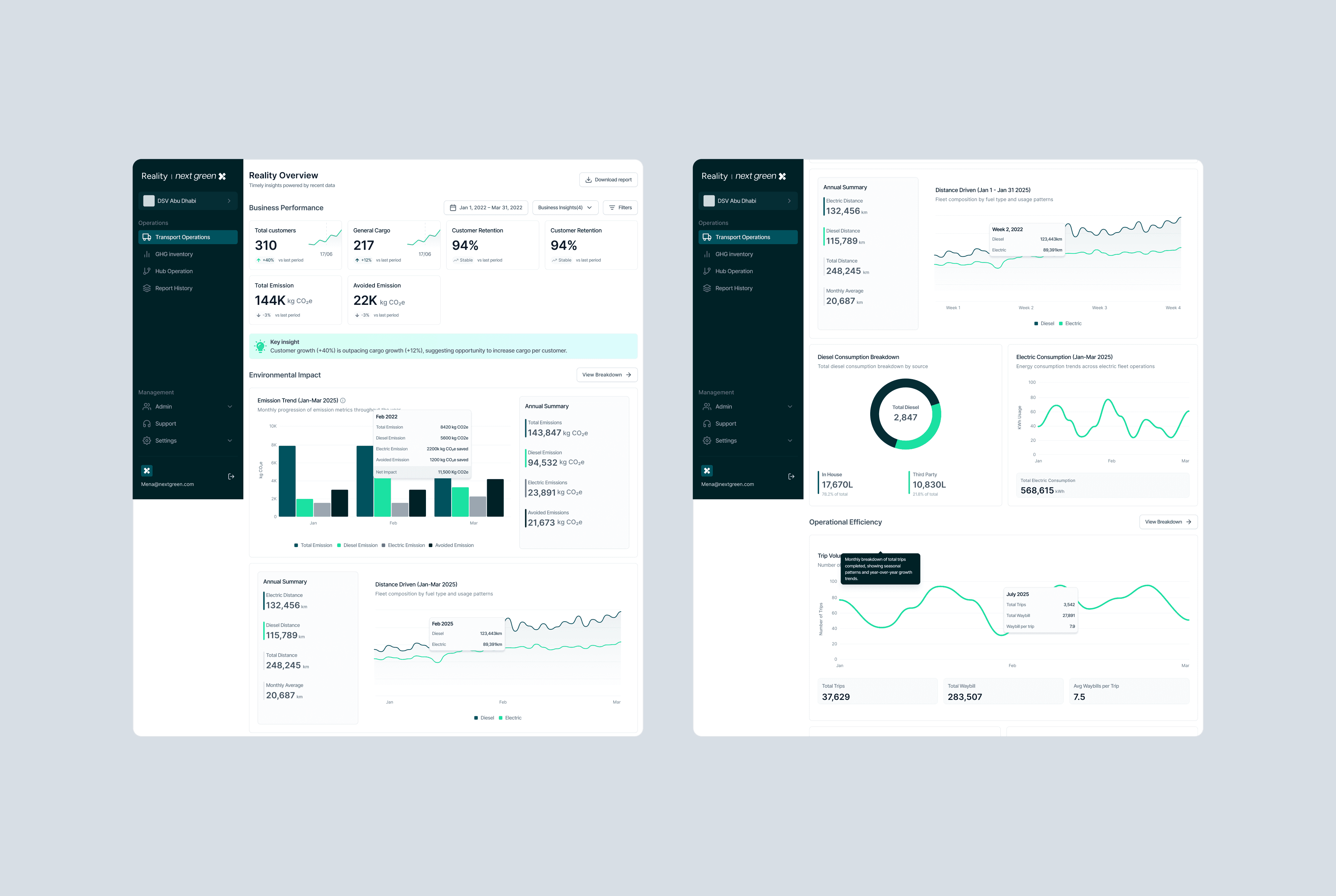 Adaptive chart density — macro and micro views with recovery states