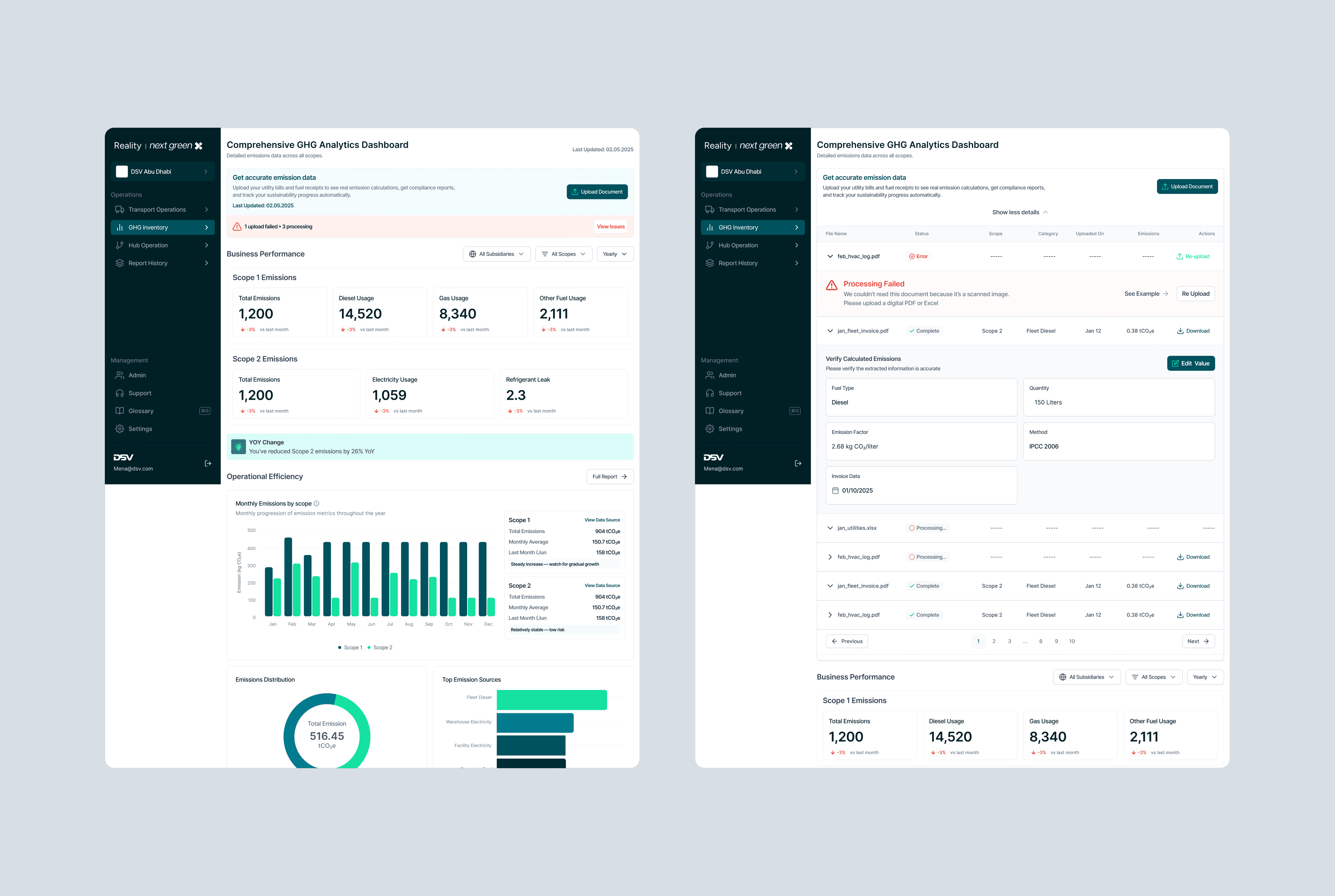 GHG Dashboard — Scope 1, 2, 3 analytics engine