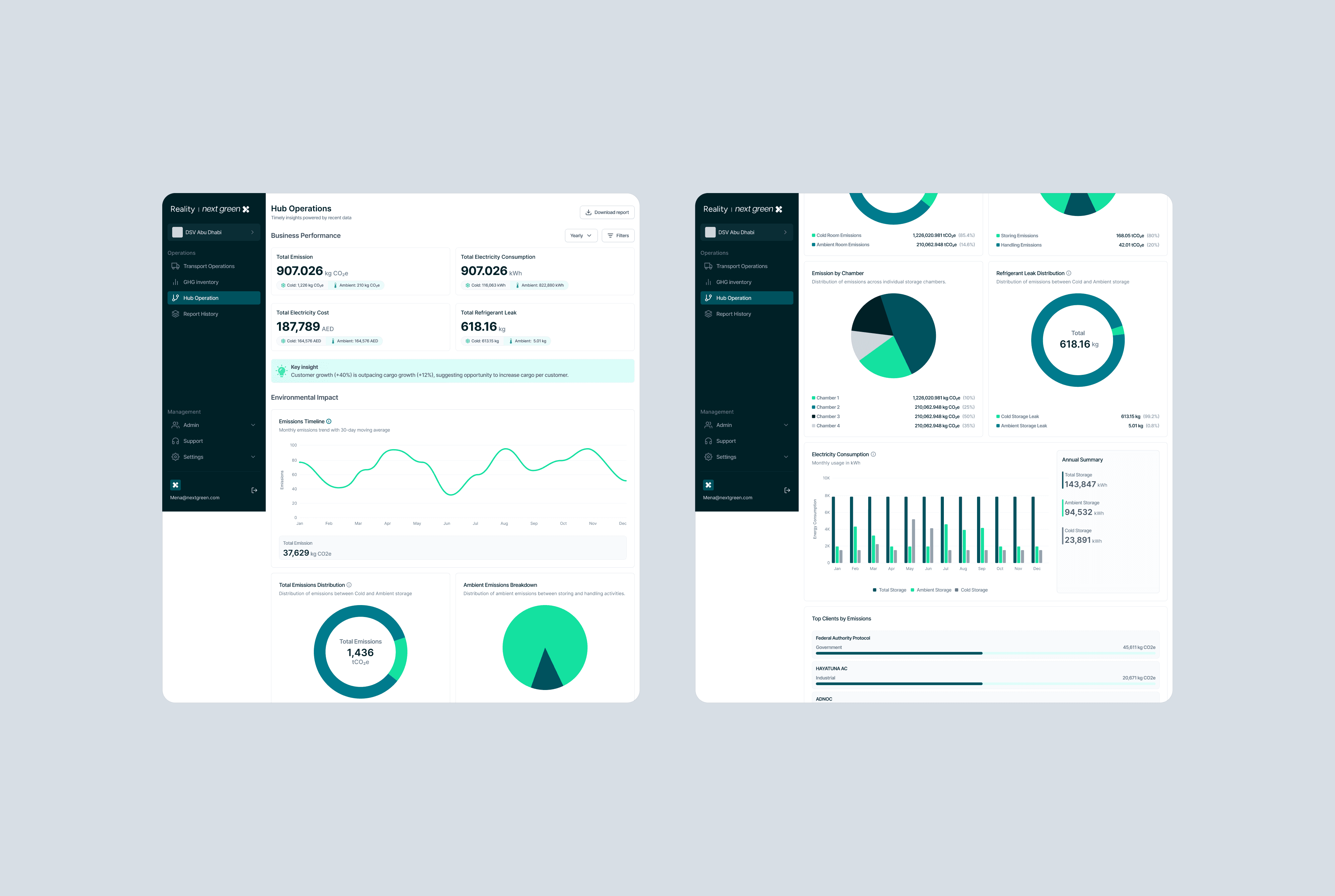 Hub Operations — cold vs ambient emission distribution