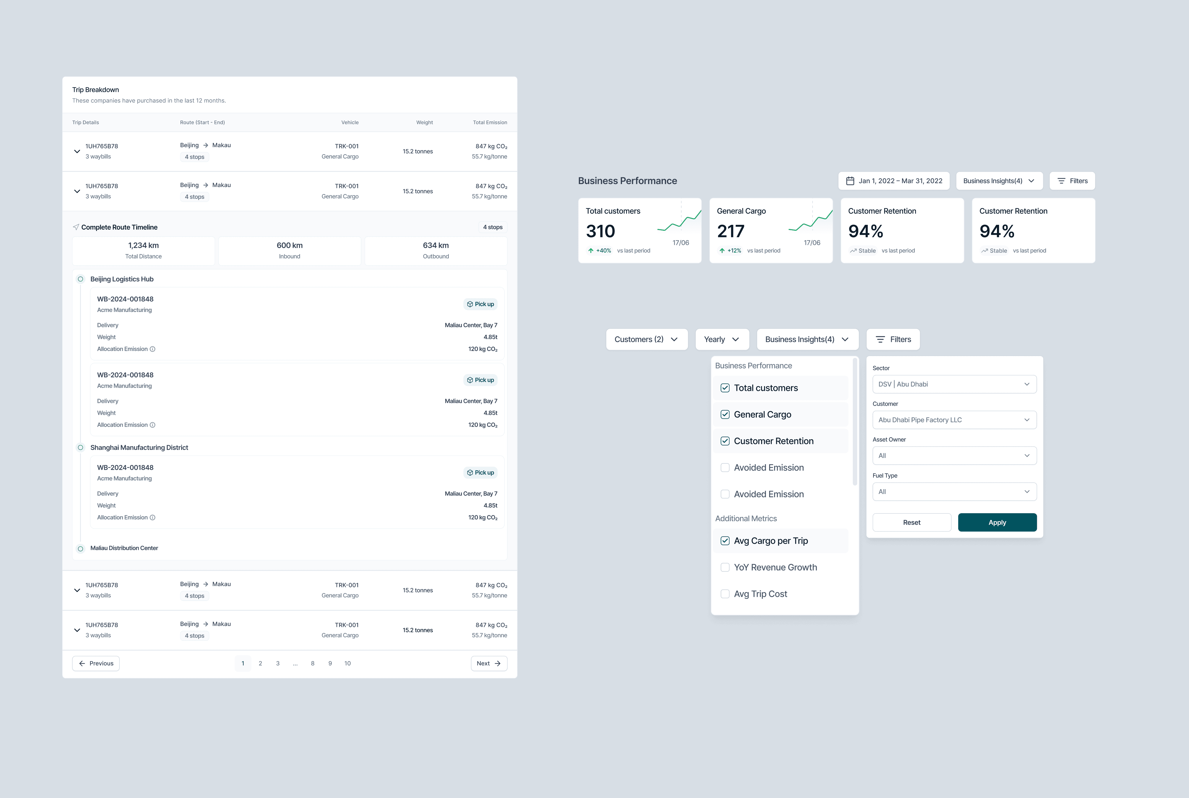 Layered summaries and granular tables across the system