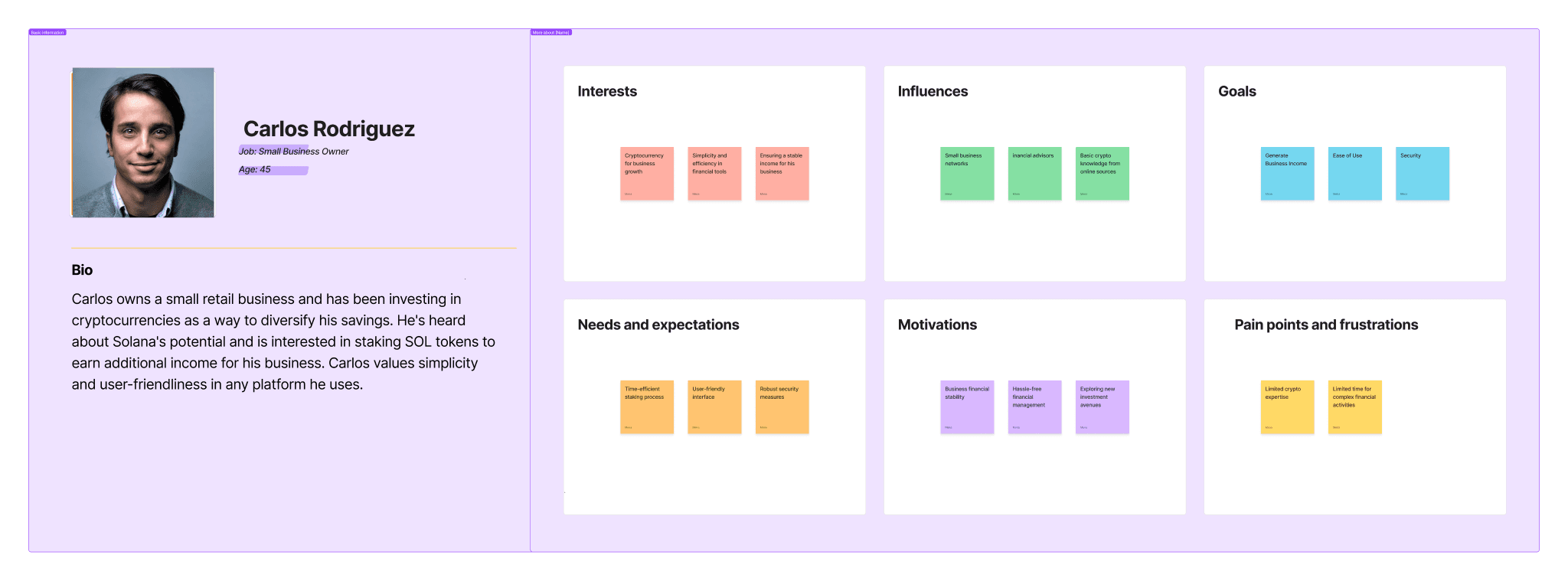 User persona — Carlos Rodriguez, small business owner